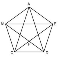 正五角形の対角線の長さをどうやってもとめるか 下の画像のよう Yahoo 知恵袋