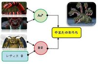 ドラゴンクエストジョーカー2で ４体合体でやまたのおろちを配合したい Yahoo 知恵袋