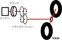 半クラッチにしただけで動き出した 現在みきわめ４回目のものです Yahoo 知恵袋