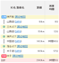 鳥取市内から境港までの最短ルートと所要時間を教えて下さい また 神戸か Yahoo 知恵袋