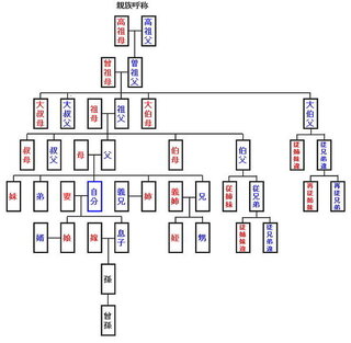 いとこ 同士 の 子供 は 何 という 家系図で見る親戚 親族の呼び名早見表