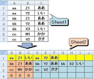 行数の異なる複数行のデータを１行にする方法を教えてください エク Yahoo 知恵袋