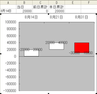 Excelのグラフ作成についてお尋ねします自分はパチンコの収支を Yahoo 知恵袋