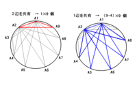 数aの問題がわかりません 正九角形の３つの頂点を結んでできる三角形 Yahoo 知恵袋