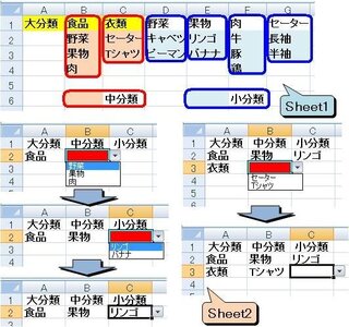 Excelリストの作成で大分類 中分類 小分類を分けたい 現在家計簿で大分 Yahoo 知恵袋