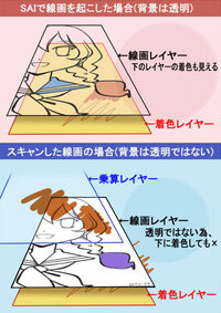 私はsaiを使ってイラストを描いています そこで 困っていることがあり Yahoo 知恵袋