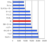 回答の画像