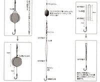 鯉釣りで空中分裂しにくいダンゴの作り方を教えてください ラセンにダンゴ Yahoo 知恵袋