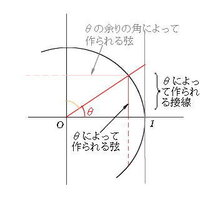 数学で使う正弦 余弦 正接およびsin Cosin Tanの語 Yahoo 知恵袋