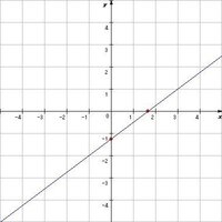 中２の数学で一次関数の切片が分数の問題が分かりません Y 4 3x 4 5 Yahoo 知恵袋