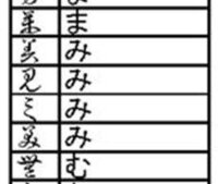 ゑ のように る の下に み がくっついてる文字をはなんと読むんで Yahoo 知恵袋