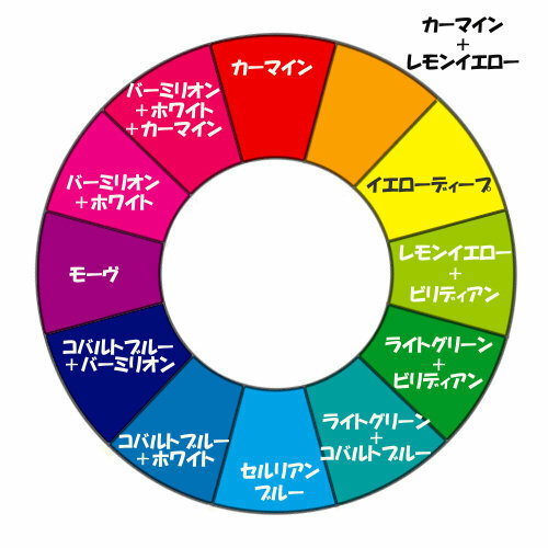 12色相環の作り方を教えてください 絵の具は カーマインバーミリオン Yahoo 知恵袋