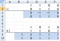 エクセルを使って ２進法の足し算と引き算を自動で計算できる表を Ifの文を使っ Yahoo 知恵袋