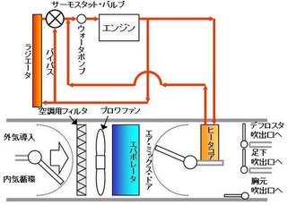 車の暖房について質問です 13年式のエスティマに乗ってます いきなり暖 Yahoo 知恵袋