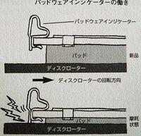 クルマの足回りの異音なんですが 昨日から左のフロントからブレーキを踏んでな Yahoo 知恵袋