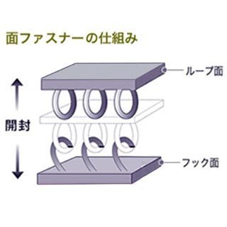 マジックテープの粘着力を強くすることはできますか 強くするというよ Yahoo 知恵袋