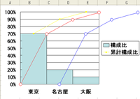 パワーポイント２０１０でパレート図の作り方がわかりません 普通のグラフは作 Yahoo 知恵袋