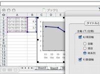 日付および時刻を時間軸としたグラフの作成について ある水位 Yahoo 知恵袋