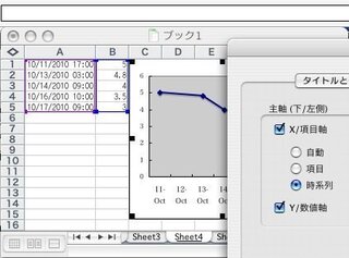 日付および時刻を時間軸としたグラフの作成について ある水位 Yahoo 知恵袋