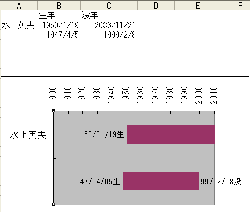 Excelでよく教科書に載っているような生没年グラフを作るこ Yahoo 知恵袋