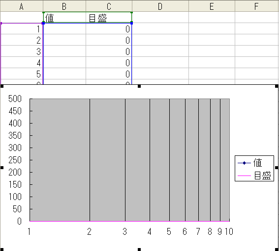 エクセル Excel の片対数のグラフで補助目盛の値を表示させる方法は Yahoo 知恵袋