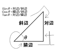 Sincostanの覚え方がイマイチピントこない タイトル Yahoo 知恵袋