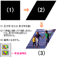 Windowsxpで斜めになっている部分の画像を切り抜きたい場合はどうした Yahoo 知恵袋