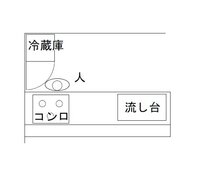 冷蔵庫の設置についてキッチンは対面式で コンロの後ろに冷蔵庫と食器棚を置く Yahoo 知恵袋