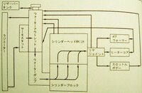 エンジン冷却用のモーター が回りっぱなし エンジンをかけて Yahoo 知恵袋