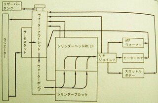 エンジン冷却用のモーター が回りっぱなし エンジンをかけて Yahoo 知恵袋