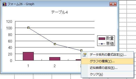 アクセスで複合グラフは作れますか 手順を教えてください Yahoo 知恵袋