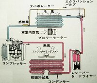 ﾒﾙｾﾃﾞｽﾍﾞﾝﾂw215のcl600なんですがｴｱｺﾝｶﾞｽがすぐ抜け Yahoo 知恵袋