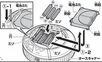 仮面ライダーオーズのベルト電池のかえかたわかるかた教えてくだ Yahoo 知恵袋