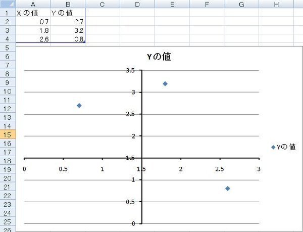 エクセルで十字のグラフを作成したいのですが 教えてくだ Yahoo 知恵袋