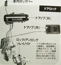 運転席のドアが内側から開かないように 外からはあきます こん Yahoo 知恵袋