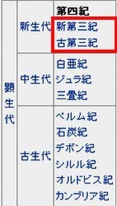 高校の地学について 地質時代区分の語呂合わせみたいなものがあった Yahoo 知恵袋