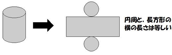 数学の問題です 円柱の表面積と体積の求め方の公式を教えてください Yahoo 知恵袋