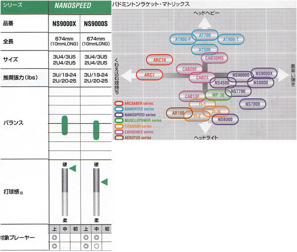 ナノスピード9000 TYPE X Yonex Nanospeed 9000 Type X | Mister Keen Sports Goods Ltd