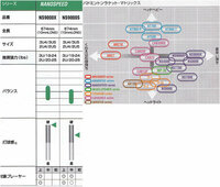 ナノスピード９０００のタイプSとタイプXの違いを教えてください