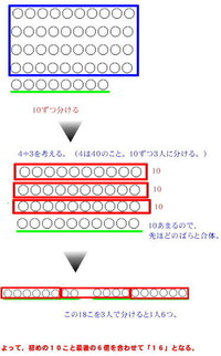 ３０ ２ を小３の子に筆算を使わずにわかりやすく教える方法を教えて Yahoo 知恵袋