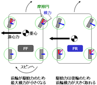 Fr車について教えてください Fr車はff車に比べて運転が楽しいとか 乗り心地 Yahoo 知恵袋