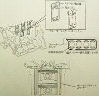 エンジン始動後 暖房が効き始める時間が早い車と 遅い車とがあり Yahoo 知恵袋