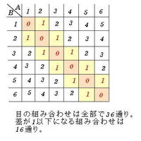 数学の確立の問題 サイコロ２個を同時になげる時 出た目の差が１以下になる Yahoo 知恵袋