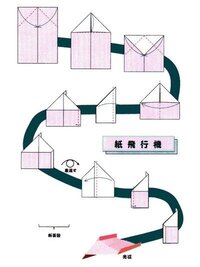 滞空時間が世界一の紙飛行機の折り方などのサイトを教えてください 折り Yahoo 知恵袋