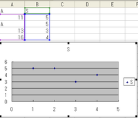 エクセルのグラフの横軸の値を変えたい 実験のデータで1秒間 Yahoo 知恵袋