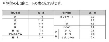 ﾄﾗｯｸ積載量について 残土処理の為 砂をﾄﾗｯｸで運ぶのです 教えて しごとの先生 Yahoo しごとカタログ