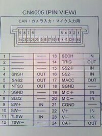 難問ｗ トヨタ純正メーカーオプションのナビにバックカメラを取り付け Yahoo 知恵袋