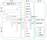 娘婿の祖父のお葬式は出席するものですか 娘婿だけで出欠の Yahoo 知恵袋