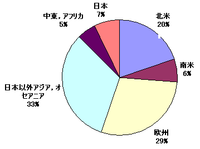 回答の画像