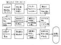 至急 もしドラのあらすじを教えてください 本書は 高校野球の女子 Yahoo 知恵袋